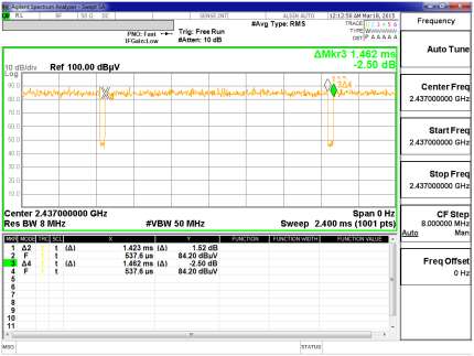 FCC ID A4R-GG1 Test Report