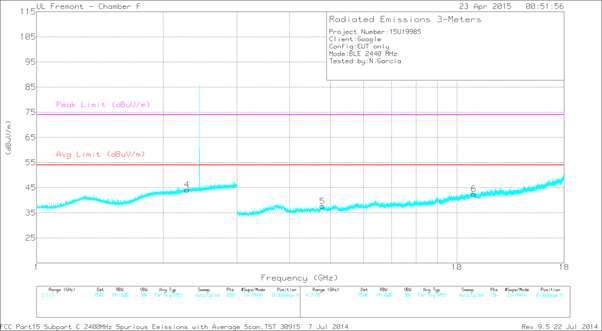 FCC ID A4R-GG1 Test Report