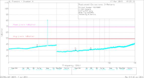 FCC ID A4R-GG1 Test Report