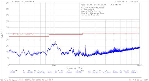 FCC ID A4R-GG1 Test Report