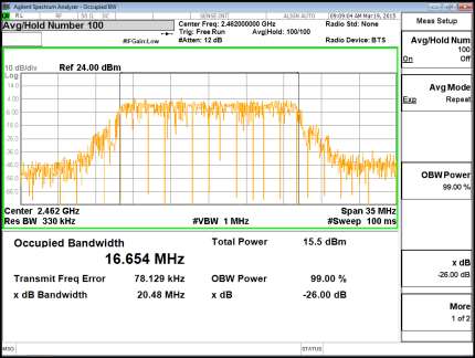 FCC ID A4R-GG1 Test Report