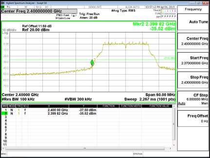 FCC ID A4R-GG1 Test Report