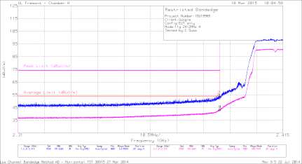 FCC ID A4R-GG1 Test Report