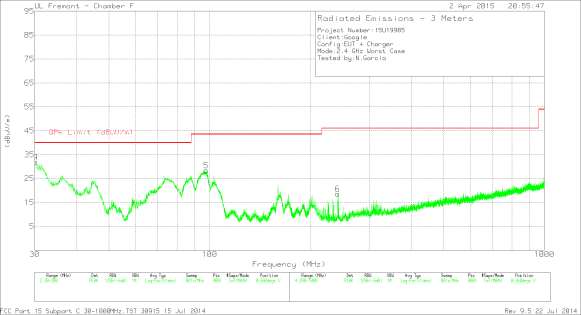 FCC ID A4R-GG1 Test Report