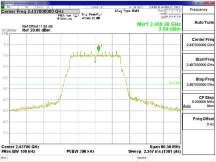 FCC ID A4R-GG1 Test Report