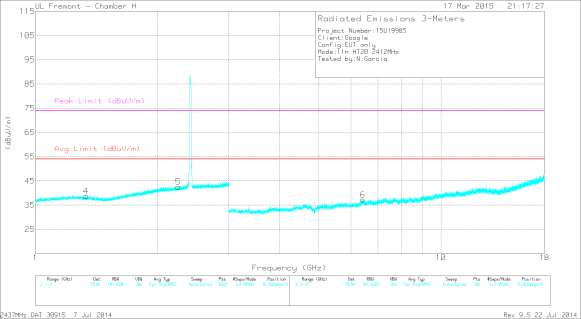 FCC ID A4R-GG1 Test Report