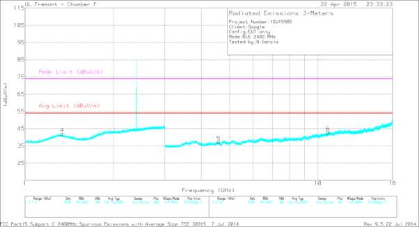 FCC ID A4R-GG1 Test Report