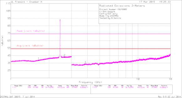 FCC ID A4R-GG1 Test Report