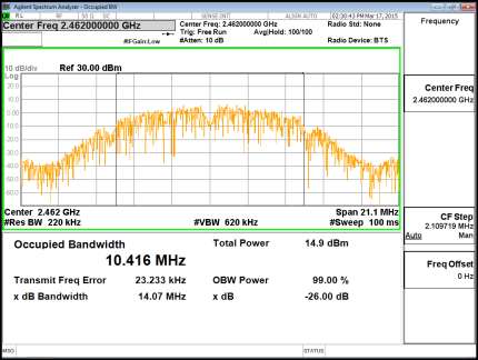 FCC ID A4R-GG1 Test Report