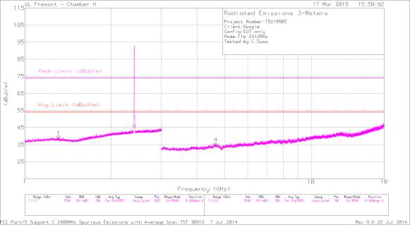 FCC ID A4R-GG1 Test Report