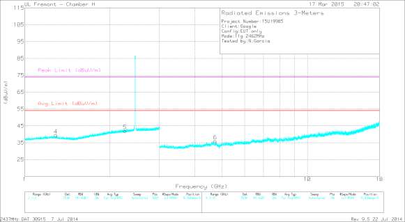 FCC ID A4R-GG1 Test Report