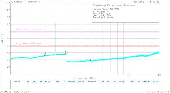 FCC ID A4R-GG1 Test Report