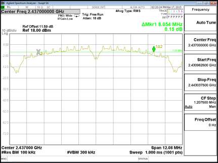 FCC ID A4R-GG1 Test Report