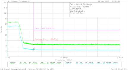 FCC ID A4R-GG1 Test Report