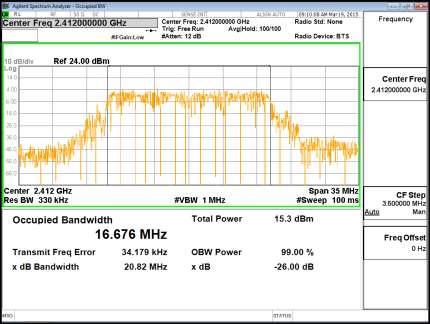 FCC ID A4R-GG1 Test Report