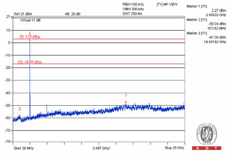 FCC ID A4R-WT1 Test Report