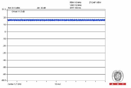 FCC ID A4R-WT1 Test Report