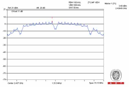 FCC ID A4R-WT1 Test Report