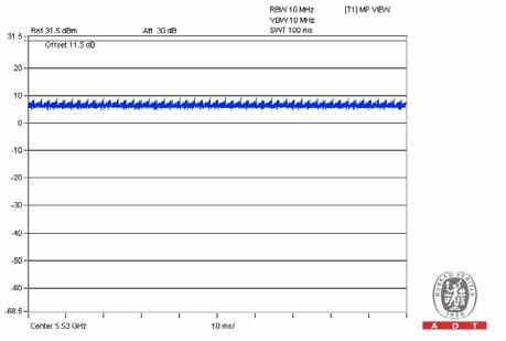 FCC ID A4R-WT1 Test Report