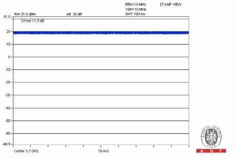FCC ID A4R-WT1 Test Report
