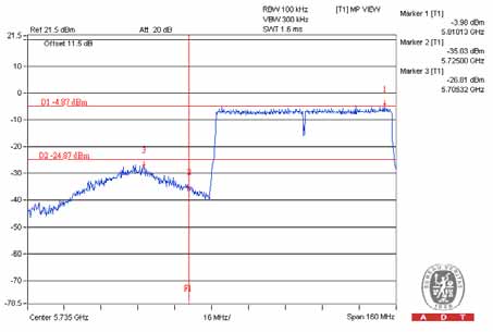 FCC ID A4R-WT1 Test Report