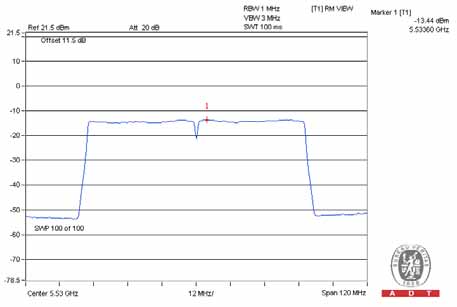 FCC ID A4R-WT1 Test Report
