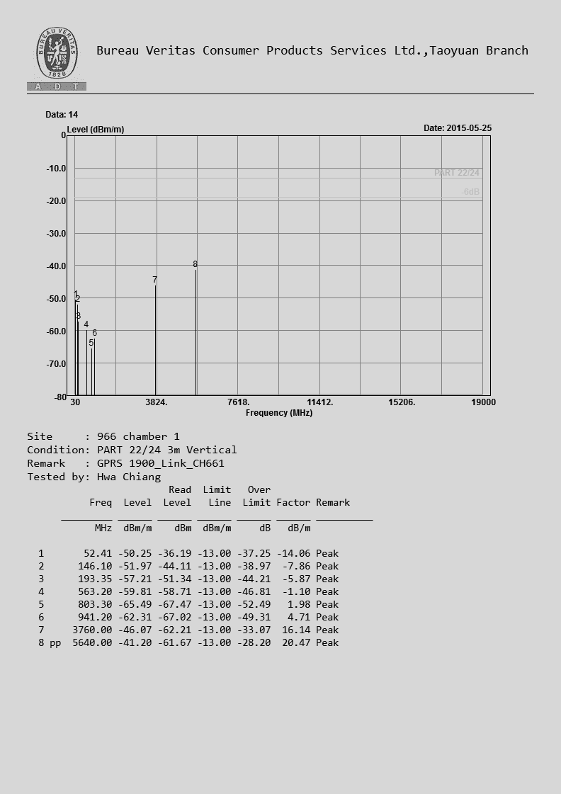 FCC ID A4R-WT1 Test Report