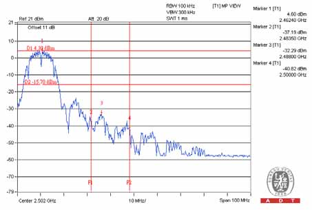 FCC ID A4R-WT1 Test Report