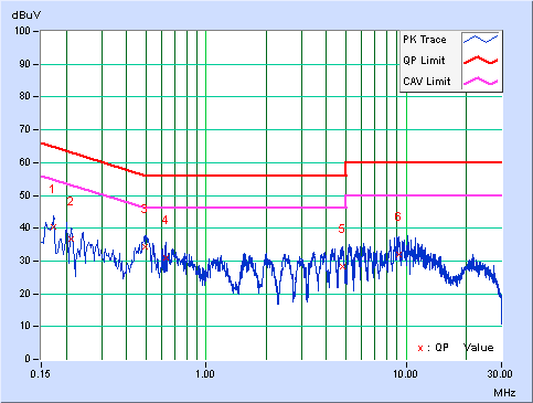 FCC ID A4R-WT1 Test Report