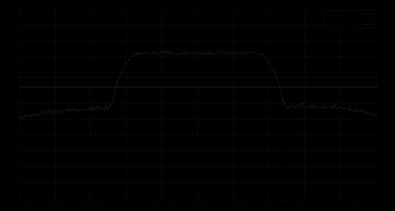 FCC ID A4R-WT1 Test Report