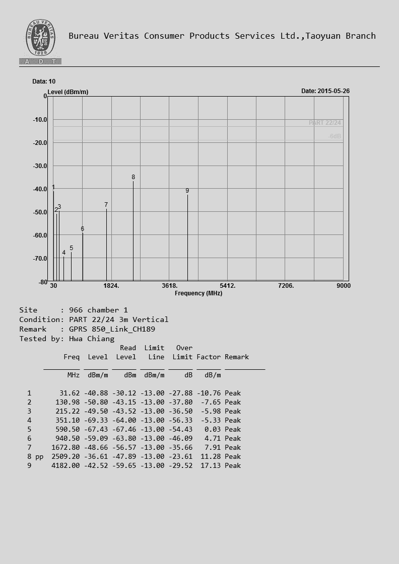 FCC ID A4R-WT1 Test Report