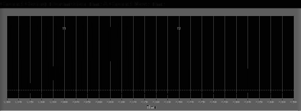 FCC ID A4R-WT1 Test Report