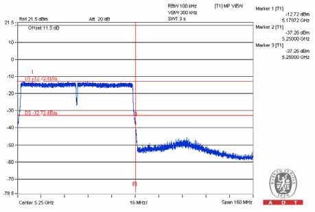 FCC ID A4R-WT1 Test Report