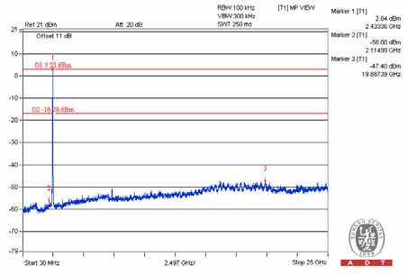 FCC ID A4R-WT1 Test Report
