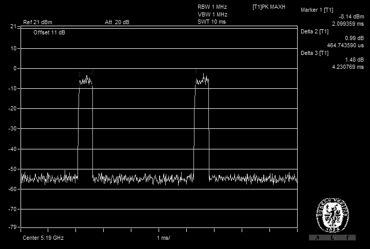 FCC ID A4R-WT1 Test Report