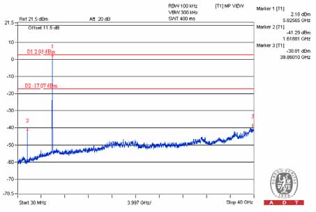 FCC ID A4R-WT1 Test Report