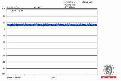 FCC ID A4R-WT1 Test Report