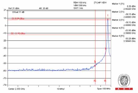 FCC ID A4R-WT1 Test Report