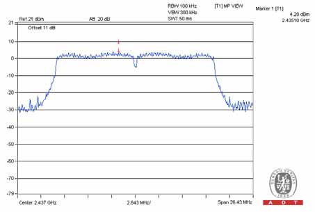 FCC ID A4R-WT1 Test Report