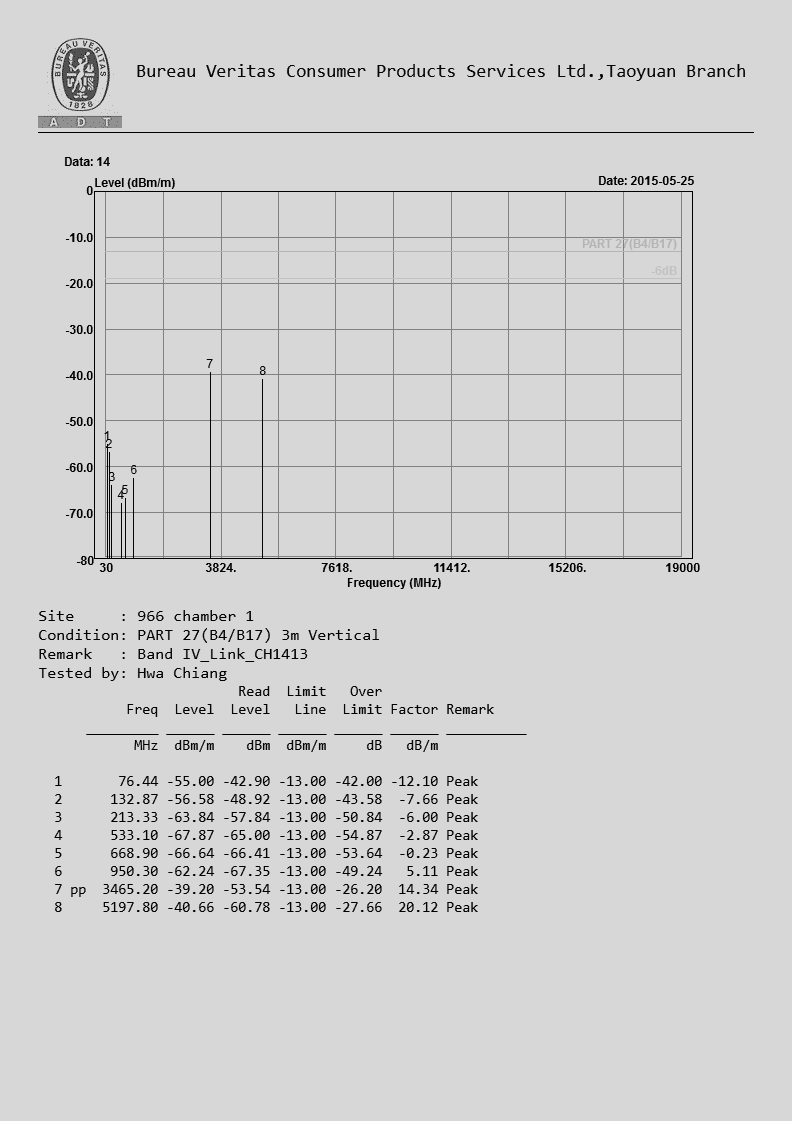 FCC ID A4R-WT1 Test Report