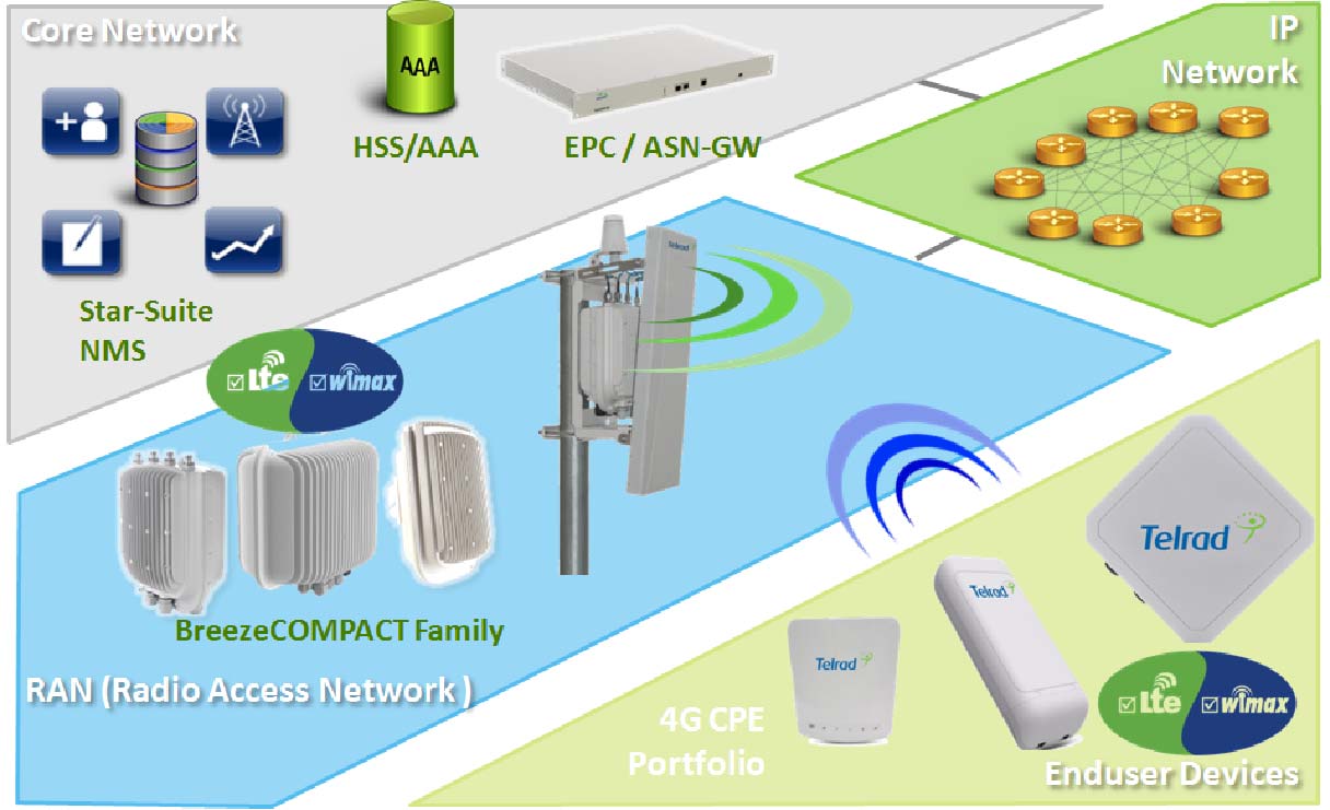 FCC ID ARA-COMPACT2X Users Manual