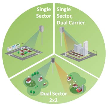 FCC ID ARA-COMPACT2X Users Manual