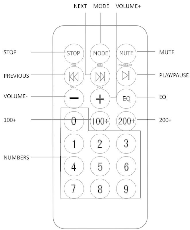 FCC ID AWA-ADSB15L Users Manual