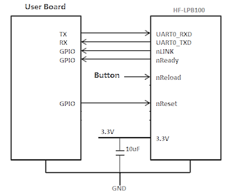 FCC ID AZY-HF-LPB100 Users Manual