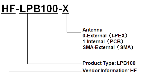 FCC ID AZY-HF-LPB100 Users Manual
