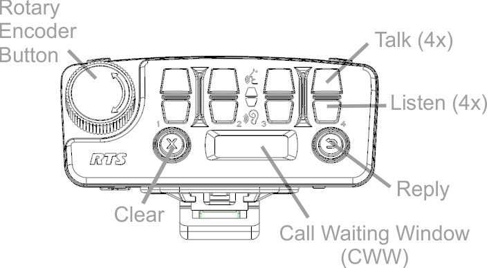 FCC ID B5DM534 Users Manual