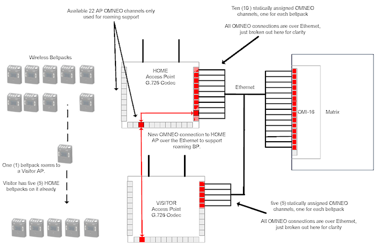 FCC ID B5DM534 Users Manual