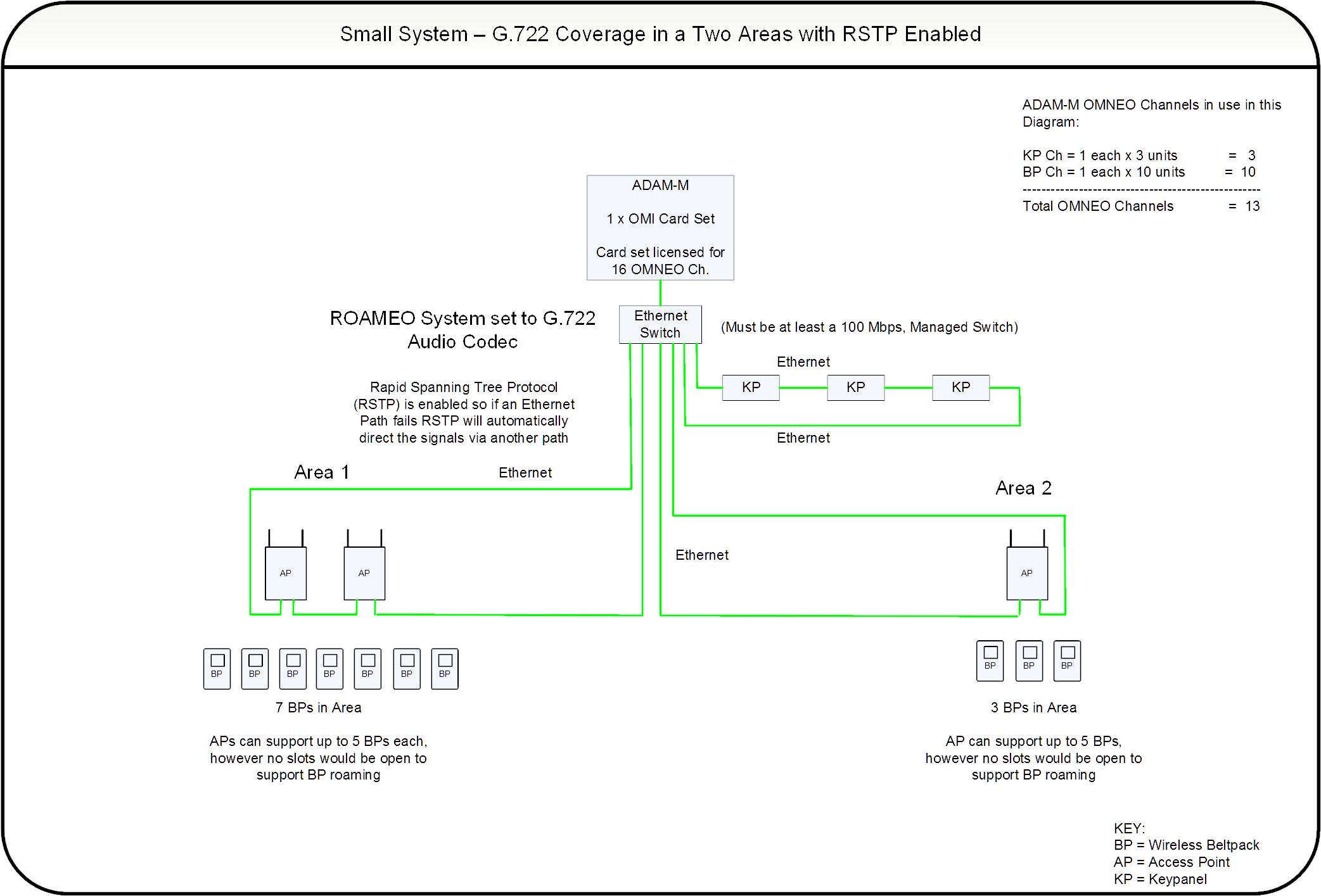FCC ID B5DM534 Users Manual
