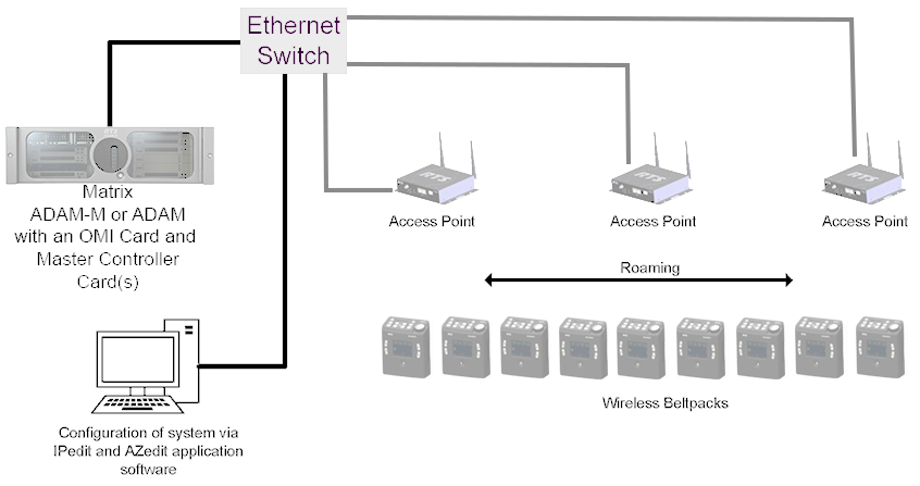 FCC ID B5DM534 Users Manual