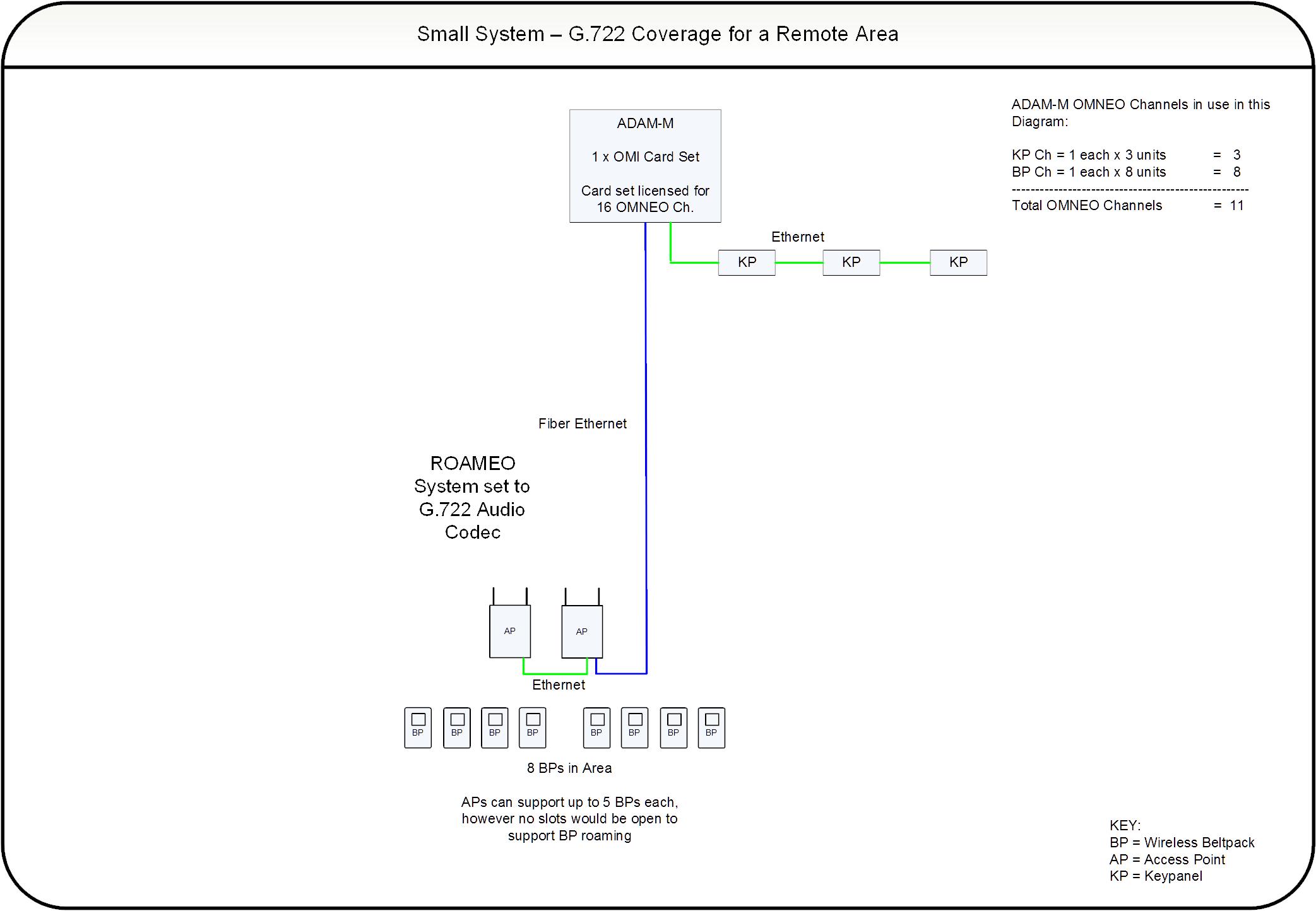 FCC ID B5DM534 Users Manual